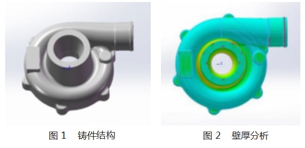 蜗壳的 3D 打印砂型铸造成形模拟及工艺研究论文