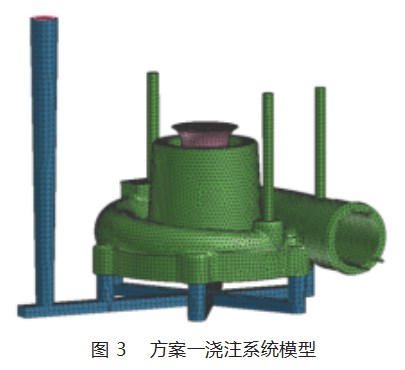 蜗壳的 3D 打印砂型铸造成形模拟及工艺研究论文