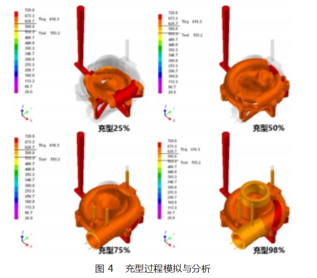 蜗壳的 3D 打印砂型铸造成形模拟及工艺研究论文