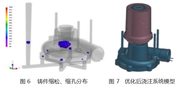 蜗壳的 3D 打印砂型铸造成形模拟及工艺研究论文