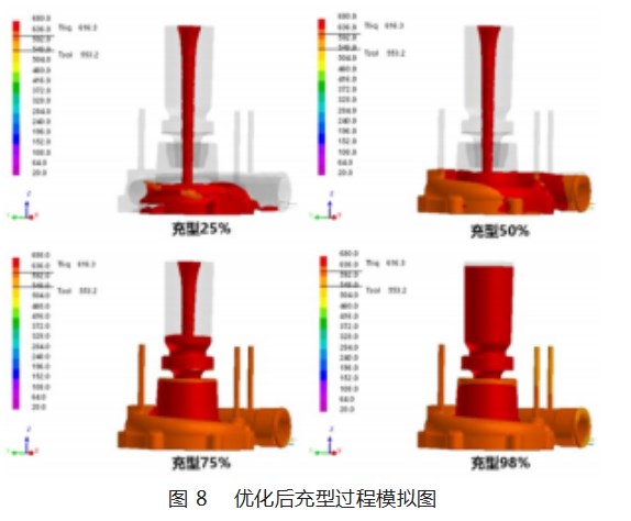 蜗壳的 3D 打印砂型铸造成形模拟及工艺研究论文