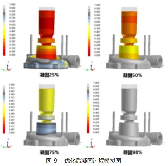蜗壳的 3D 打印砂型铸造成形模拟及工艺研究论文