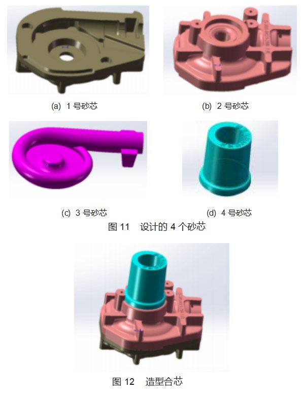蜗壳的 3D 打印砂型铸造成形模拟及工艺研究论文