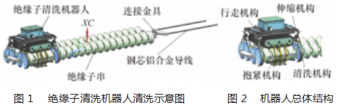 绝缘子清洗机器人静磁场分析及优化论文
