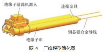 绝缘子清洗机器人静磁场分析及优化论文