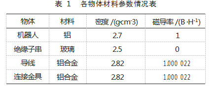 绝缘子清洗机器人静磁场分析及优化论文