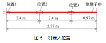 绝缘子清洗机器人静磁场分析及优化论文