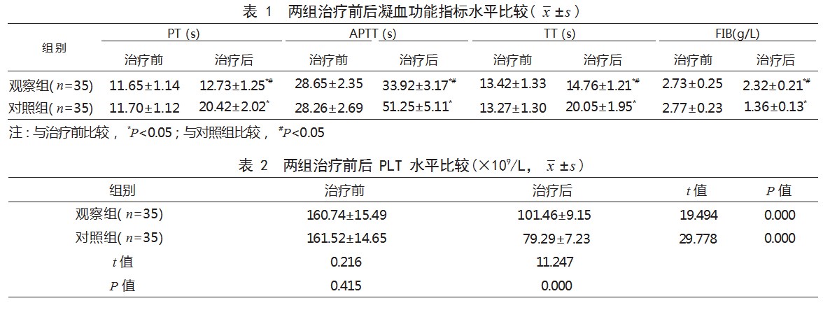 不同比例新鲜冰冻血浆与红细胞输注在产后出血患者中的应用效果比较论文