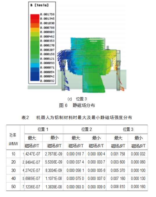 绝缘子清洗机器人静磁场分析及优化论文