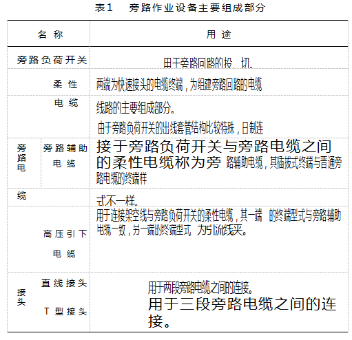 旁路作业系统并网情景适应性及影响分析论文