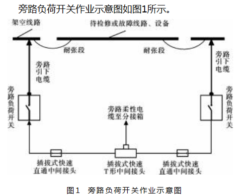 旁路作业系统并网情景适应性及影响分析论文
