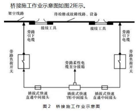 旁路作业系统并网情景适应性及影响分析论文