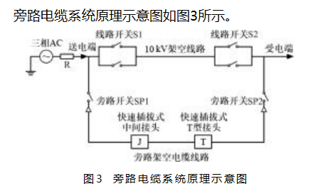 旁路作业系统并网情景适应性及影响分析论文