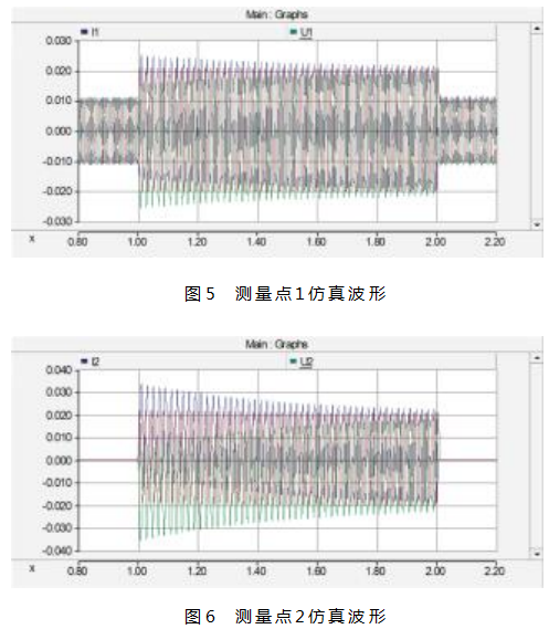 旁路作业系统并网情景适应性及影响分析论文