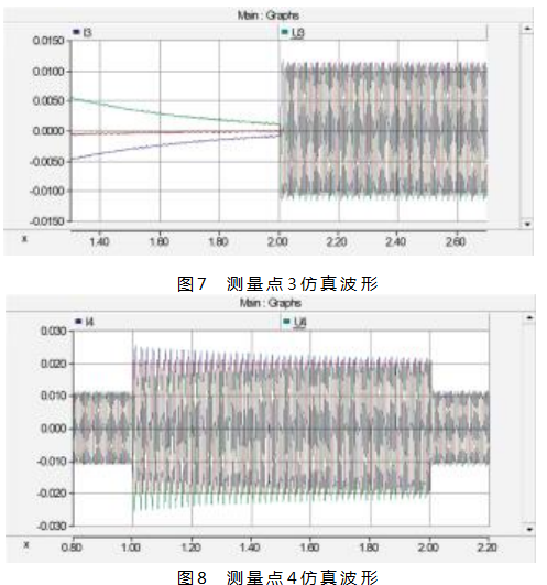 旁路作业系统并网情景适应性及影响分析论文