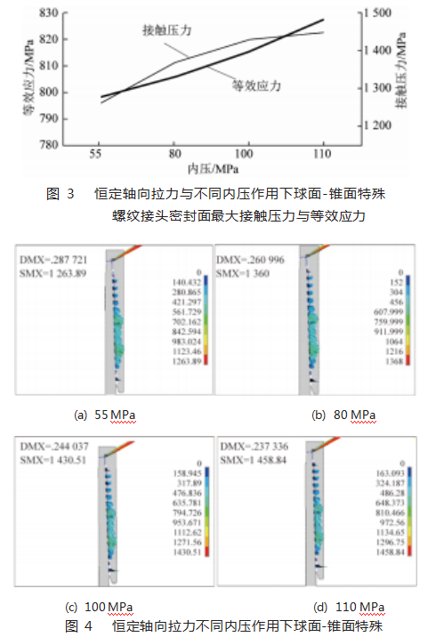 气密封检测对特殊螺纹油管接头密封性能的影响论文