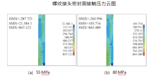 气密封检测对特殊螺纹油管接头密封性能的影响论文