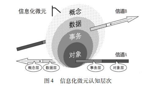 信息化微元与管理通信技术理论及应用分析论文