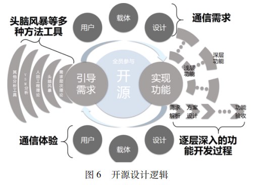 信息化微元与管理通信技术理论及应用分析论文