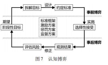 信息化微元与管理通信技术理论及应用分析论文