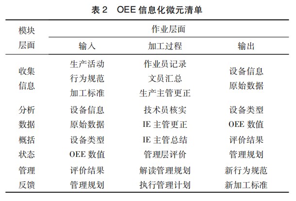 信息化微元与管理通信技术理论及应用分析论文