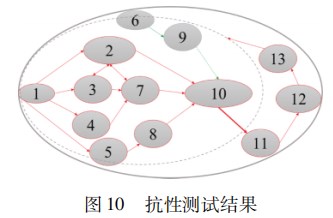 信息化微元与管理通信技术理论及应用分析论文