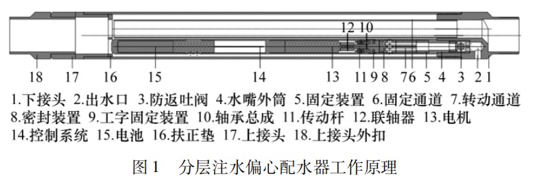 一种分层注水偏心配水器设计论文