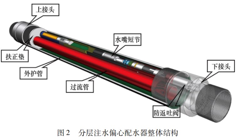 一种分层注水偏心配水器设计论文