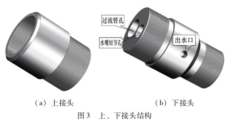 一种分层注水偏心配水器设计论文