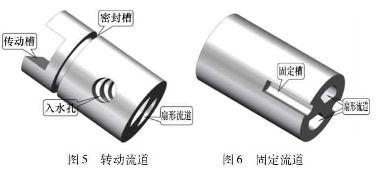 一种分层注水偏心配水器设计论文