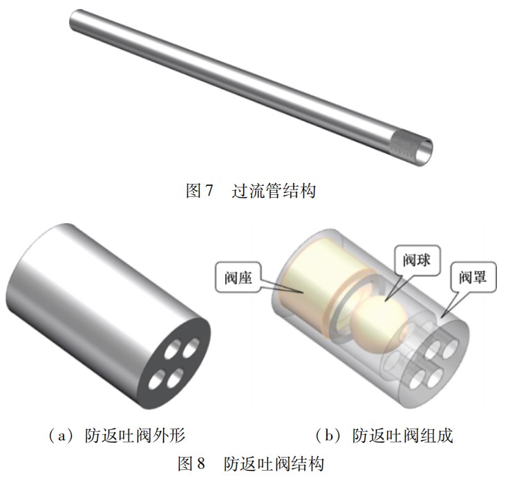 一种分层注水偏心配水器设计论文