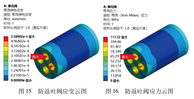 一种分层注水偏心配水器设计论文