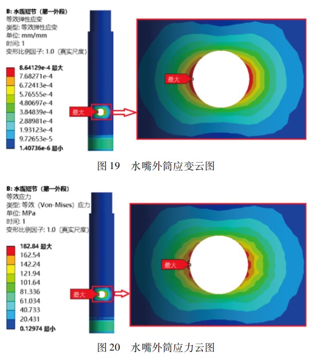一种分层注水偏心配水器设计论文