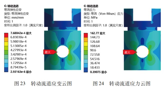 一种分层注水偏心配水器设计论文