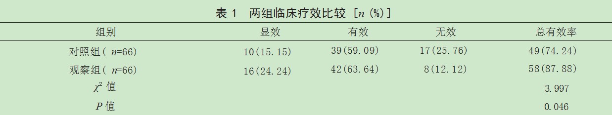 高压氧联合早期血管内栓塞治疗脑动脉瘤破裂出血患者的效果论文