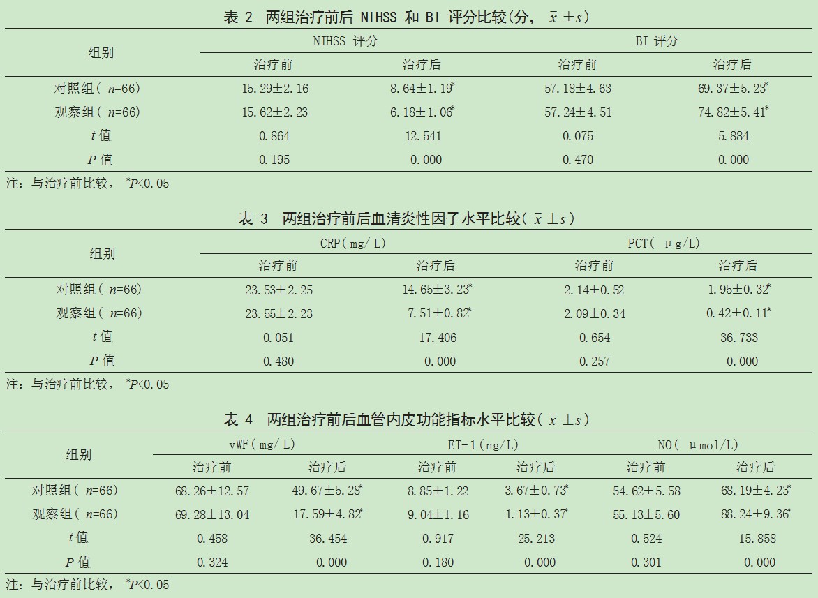 高压氧联合早期血管内栓塞治疗脑动脉瘤破裂出血患者的效果论文
