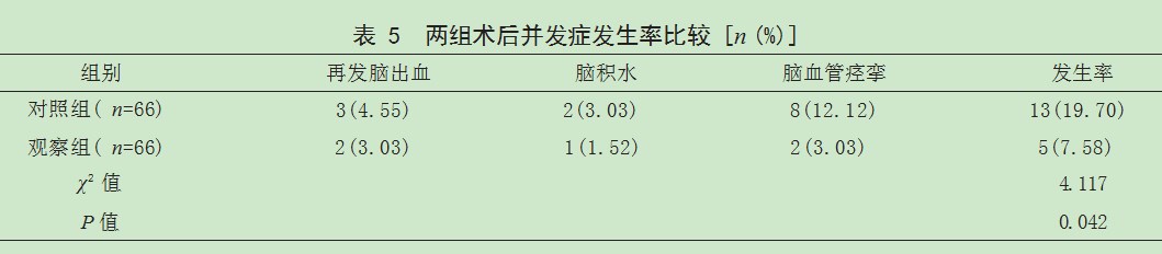 高压氧联合早期血管内栓塞治疗脑动脉瘤破裂出血患者的效果论文