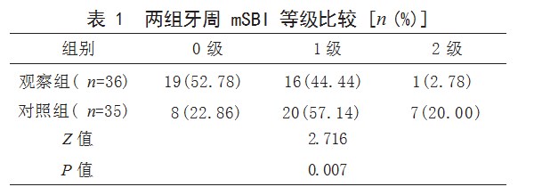 改良粘接固位种植义齿修复在后牙缺损患者中的应用效果论文