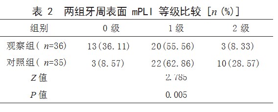 改良粘接固位种植义齿修复在后牙缺损患者中的应用效果论文