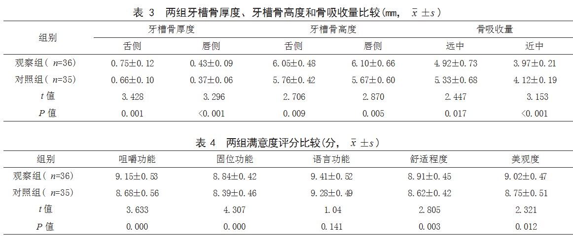 改良粘接固位种植义齿修复在后牙缺损患者中的应用效果论文