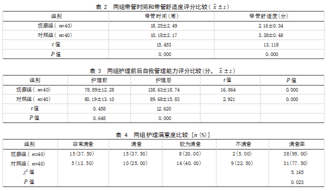 PDCA护理在乳腺癌术后化疗患者PICC中的应用效果论文