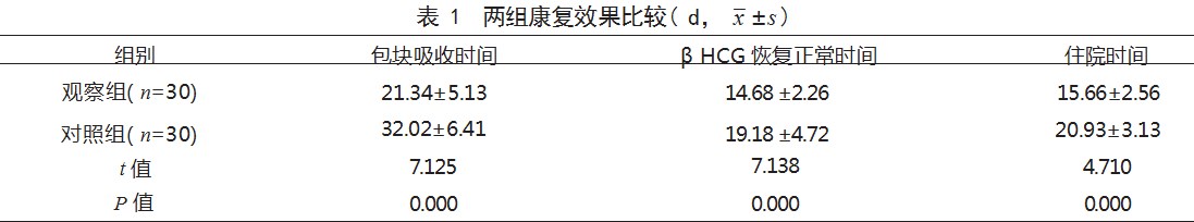 宫外孕Ⅱ号方联合氨甲蝶呤治疗异位妊娠患者的效果论文