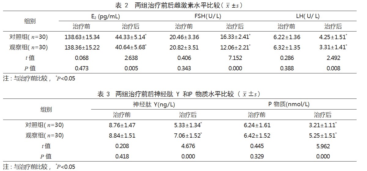 宫外孕Ⅱ号方联合氨甲蝶呤治疗异位妊娠患者的效果论文