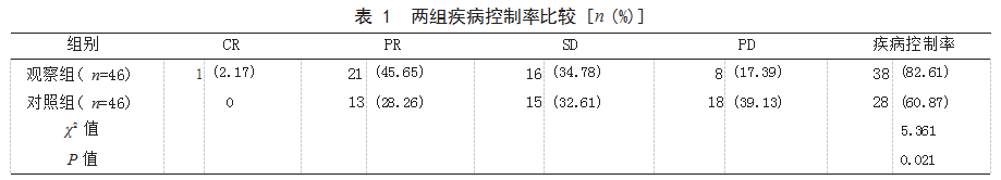 贝伐珠单抗联合FOLFIRI化疗方案治疗晚期转移性结直肠癌患者的效果论文