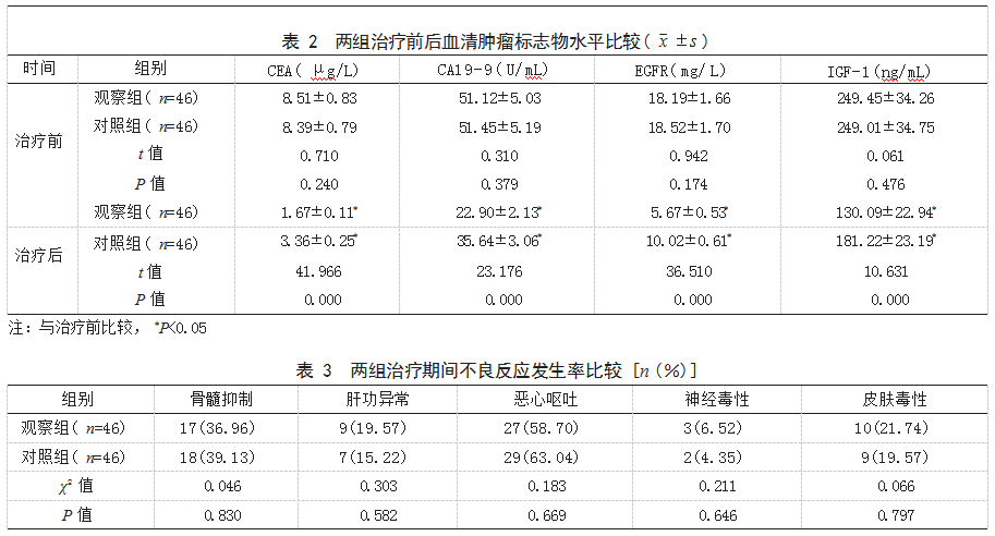 贝伐珠单抗联合FOLFIRI化疗方案治疗晚期转移性结直肠癌患者的效果论文