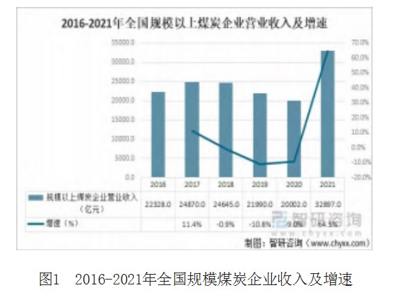 国有煤炭企业应收账款风险及其防控策略探讨论文