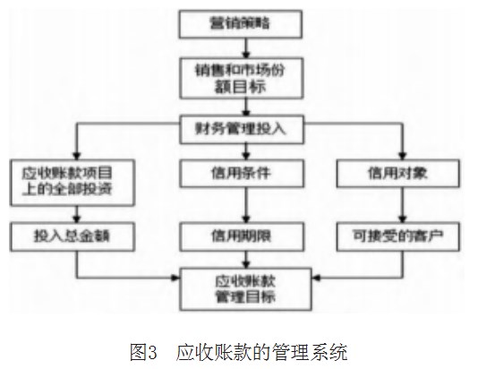 国有煤炭企业应收账款风险及其防控策略探讨论文