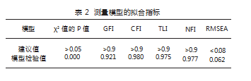 需求侧视角下卓越师范生核心能力结构研究论文