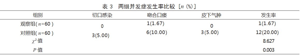 腹腔镜下直肠外翻拖出式手术治疗直肠癌患者的效果论文
