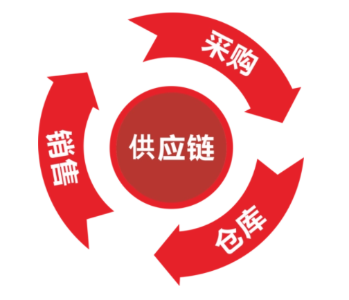 现代农业供应链视角下的电子商务营销模式创新研究论文